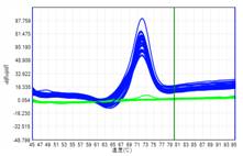 高敏PCR试剂盒（熔解确认版） ——快灵高敏试剂盒“PLUS”！(图2)